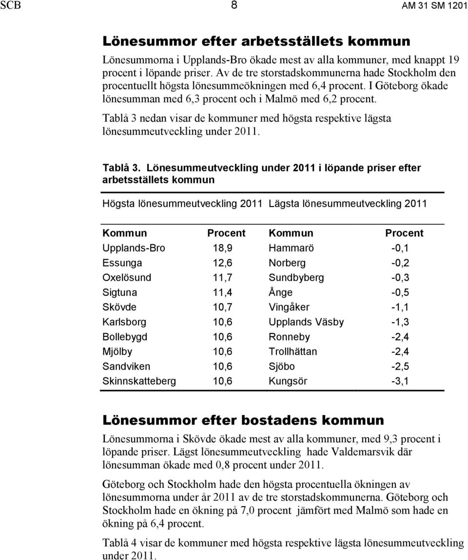 Tablå 3 nedan visar de kommuner med högsta respektive lägsta lönesummeutveckling under 2011. Tablå 3.