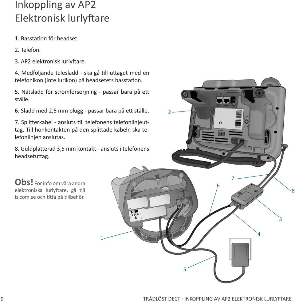 Sladd med,5 mm plugg - passar bara på ett ställe. 7. Splitterkabel - ansluts till telefonens telefonlinjeuttag.