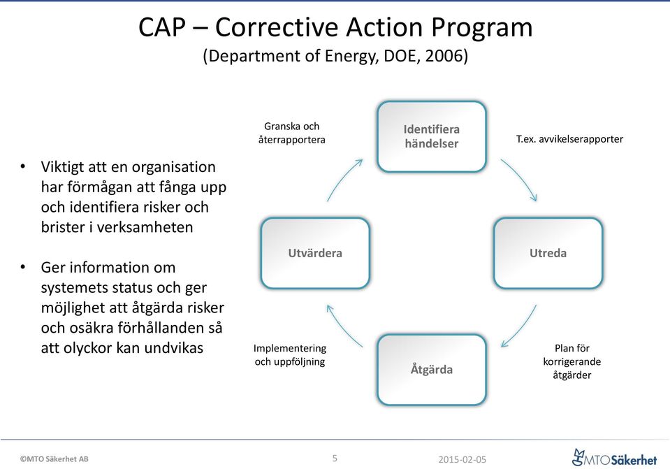 avvikelserapporter Ger information om systemets status och ger möjlighet att åtgärda risker och osäkra