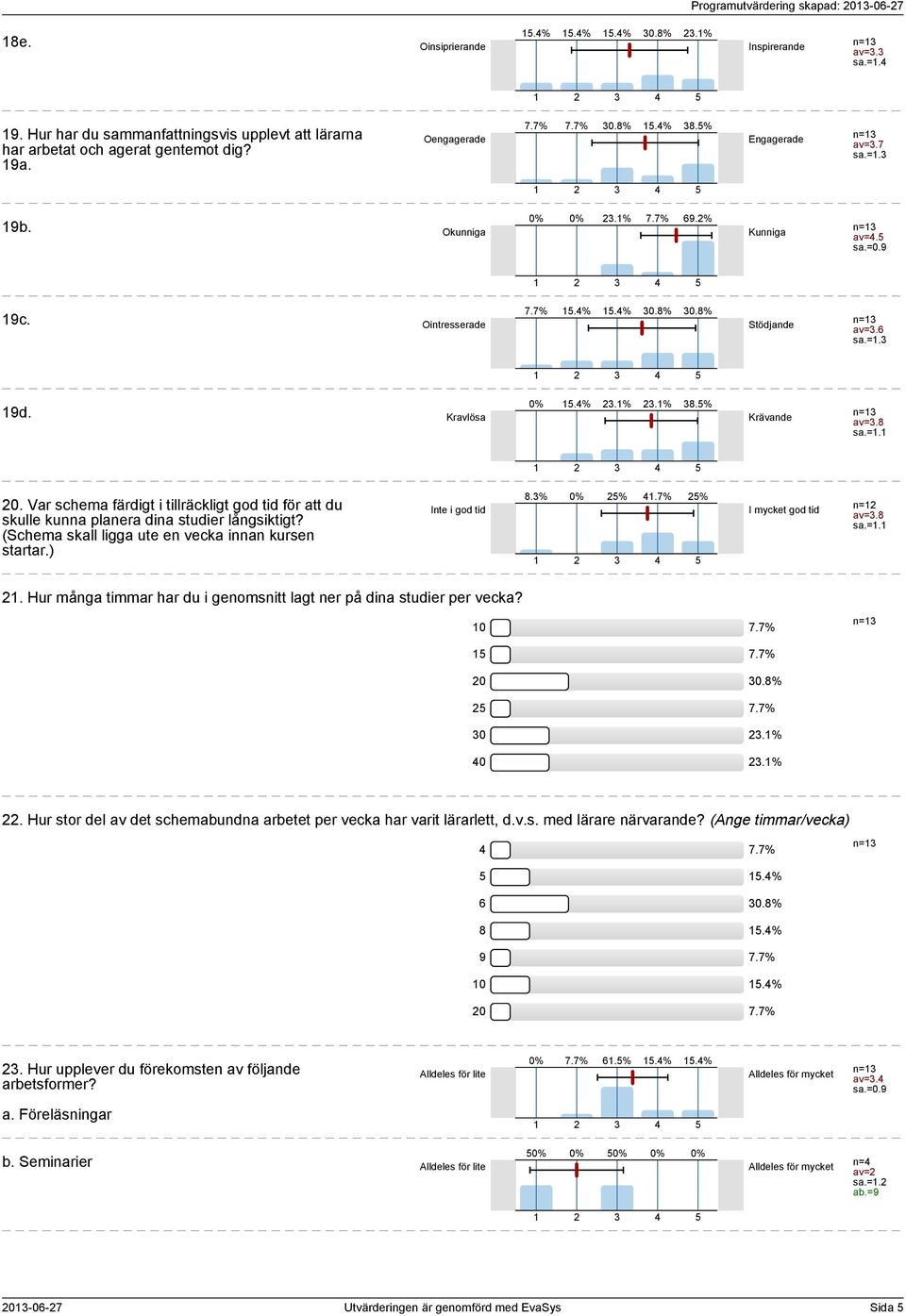 (Schema skall ligga ute en vecka innan kursen startar.) Inte i god tid 8.% %.7% % I god tid n= av=.8 sa.=.. Hur många timmar har du i genomsnitt lagt ner på dina studier per vecka? 0 0 0.8% 0.% 0.%. Hur stor del av det schemabundna arbetet per vecka har varit lärarlett, d.