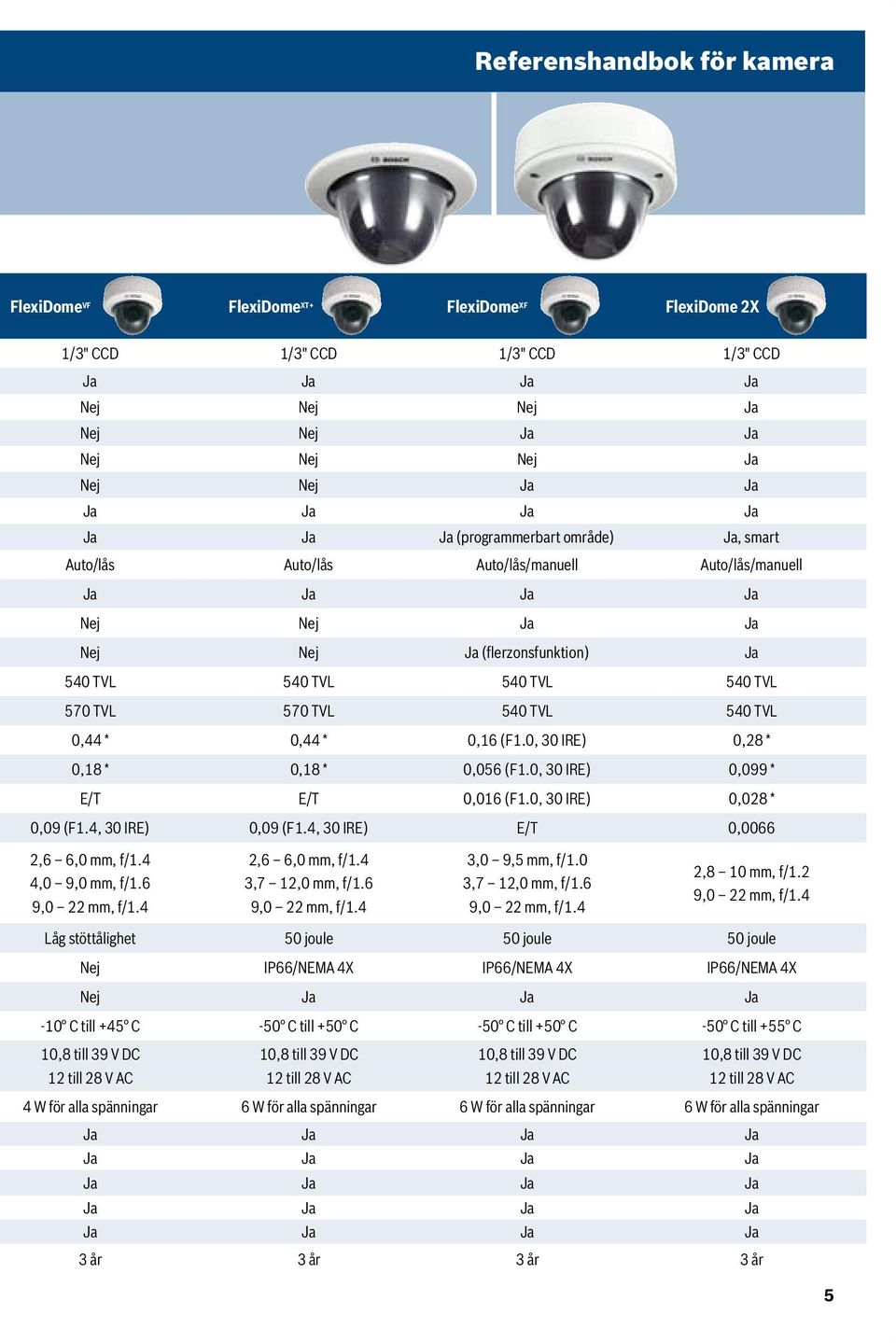 TVL 540 TVL 540 TVL 0,44 * 0,44 * 0,16 (F1.0, 30 IRE) 0,28 * 0,18 * 0,18 * 0,056 (F1.0, 30 IRE) 0,099 * E/T E/T 0,016 (F1.0, 30 IRE) 0,028 * 0,09 (F1.4, 30 IRE) 0,09 (F1.