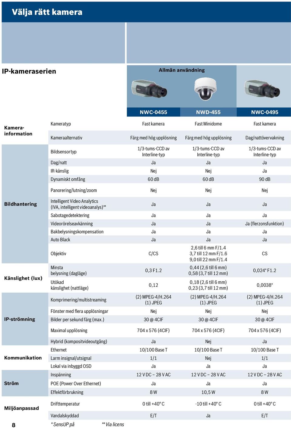 60 db 90 db Panorering/lutning/zoom Nej Nej Nej Bildhantering Känslighet (lux) IP-strömning Intelligent Video Analytics (IVA, intelligent videoanalys)** Ja Ja Ja Sabotagedetektering Ja Ja Ja