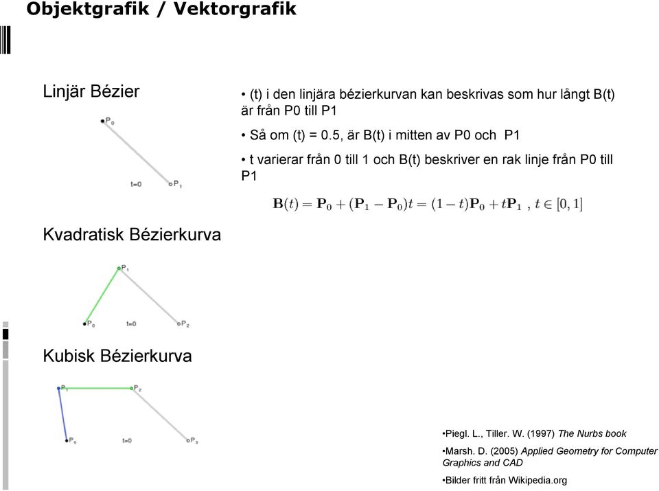 5, är B(t) i mitten av P0 och P1 t varierar från 0 till 1 och B(t) beskriver en rak linje från P0 till P1