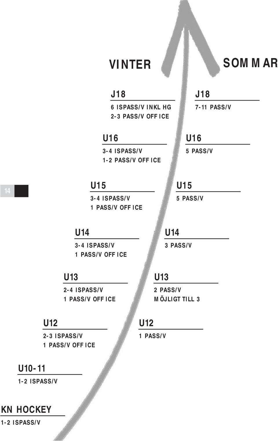 2-4 ISPASS/V 1 PASS/V OFF ICE 2-3 ISPASS/V 1 PASS/V OFF ICE 3-4 ISPASS/V 1 PASS/V OFF ICE