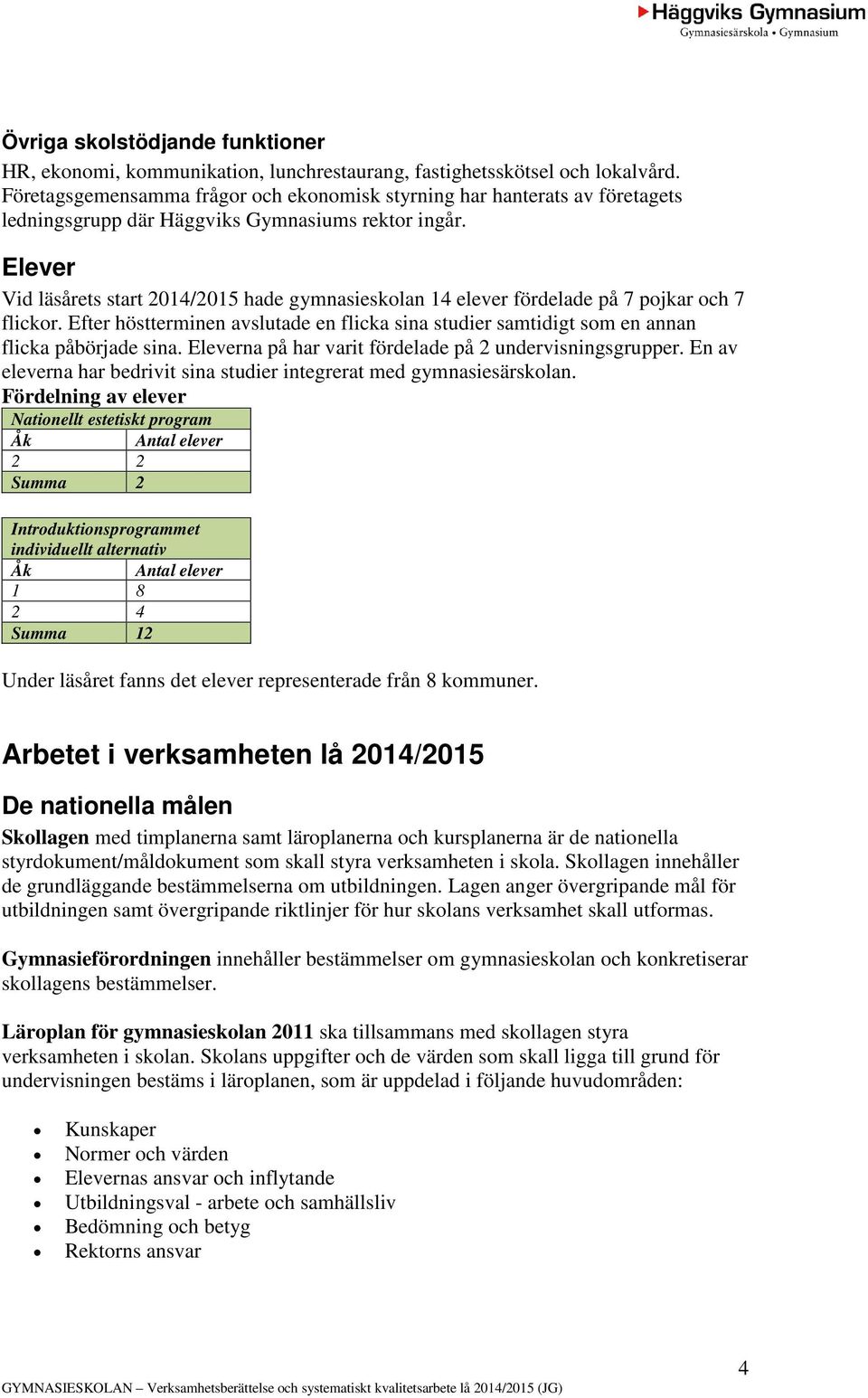 Elever Vid läsårets start 2014/2015 hade gymnasieskolan 14 elever fördelade på 7 pojkar och 7 flickor. Efter höstterminen avslutade en flicka sina studier samtidigt som en annan flicka påbörjade sina.