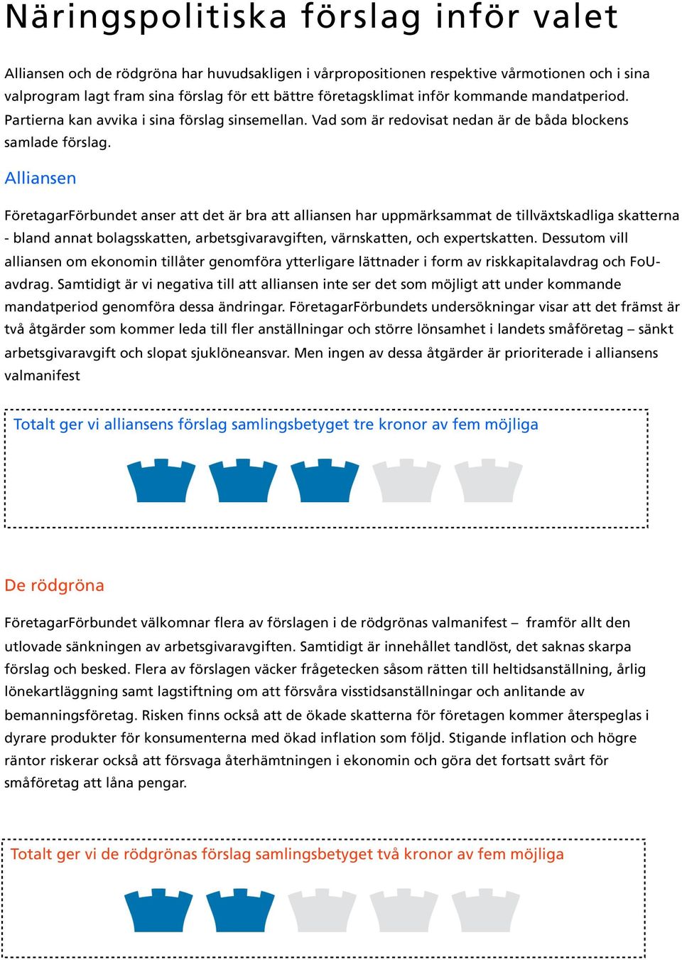Alliansen FöretagarFörbundet anser att det är bra att alliansen har uppmärksammat de tillväxtskadliga skatterna - bland annat bolagsskatten, arbetsgivaravgiften, värnskatten, och expertskatten.