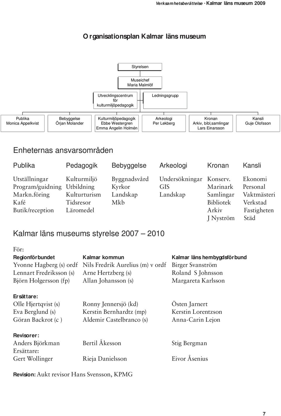 Arkeologi Kronan Kansli Utställningar Kulturmiljö Byggnadsvård Undersökningar Konserv. Ekonomi Program/guidning Utbildning Kyrkor GIS Marinark Personal Markn.