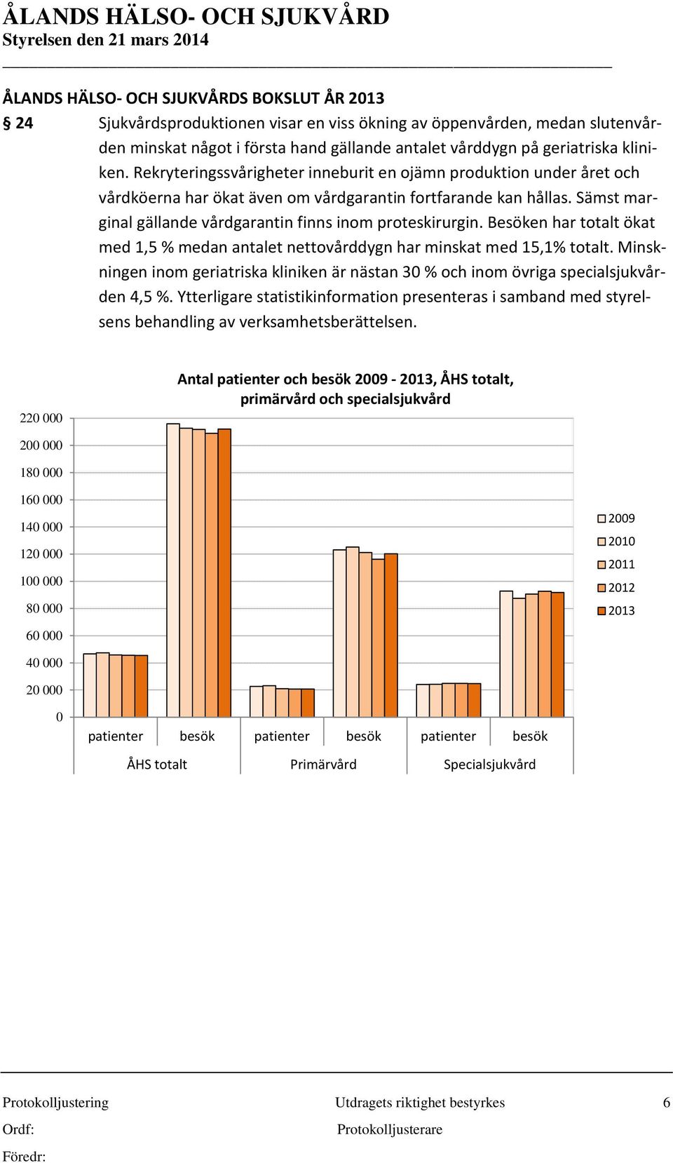 Sämst marginal gällande vårdgarantin finns inom proteskirurgin. Besöken har totalt ökat med 1,5 % medan antalet nettovårddygn har minskat med 15,1% totalt.