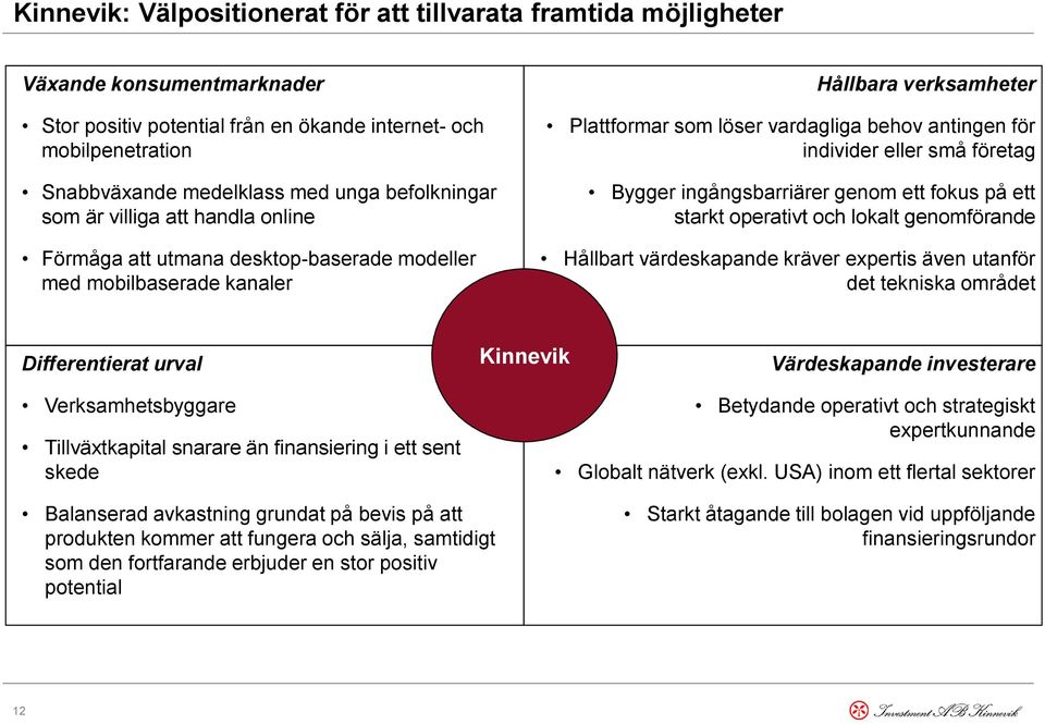 individer eller små företag Bygger ingångsbarriärer genom ett fokus på ett starkt operativt och lokalt genomförande Hållbart värdeskapande kräver expertis även utanför det tekniska området