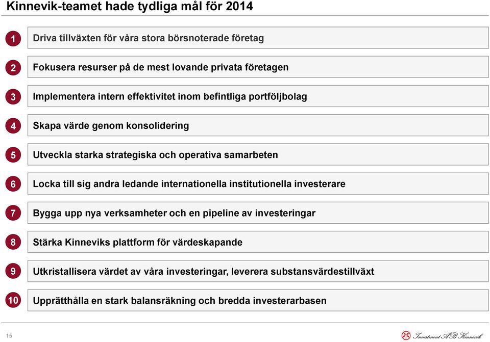 till sig andra ledande internationella institutionella investerare 7 Bygga upp nya verksamheter och en pipeline av investeringar 8 Stärka Kinneviks plattform