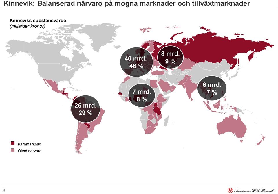 (miljarder kronor) 40 mrd. 46 % 8 mrd. 9 % 26 mrd.