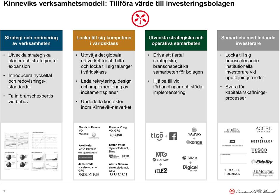 nätverket för att hitta och locka till sig talanger i världsklass Leda rekrytering, design och implementering av incitamentsplaner Underlätta kontakter inom Kinnevik-nätverket Driva ett flertal