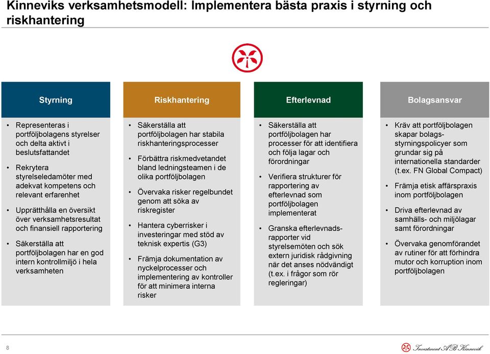 portföljbolagen har en god intern kontrollmiljö i hela verksamheten Säkerställa att portföljbolagen har stabila riskhanteringsprocesser Förbättra riskmedvetandet bland ledningsteamen i de olika