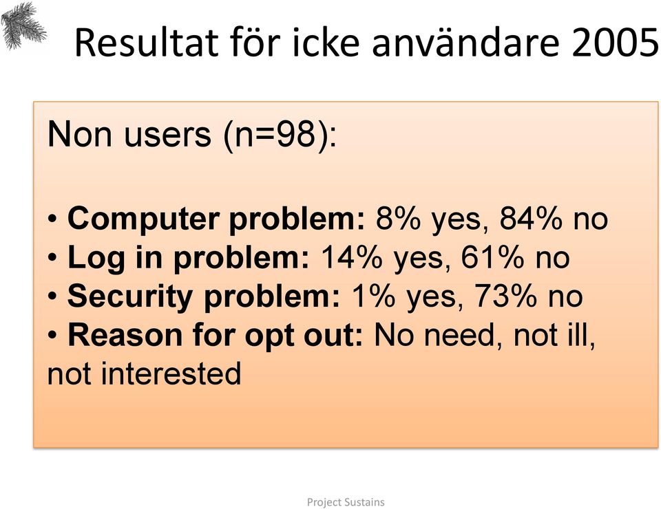 yes, 61% no Security problem: 1% yes, 73% no Reason