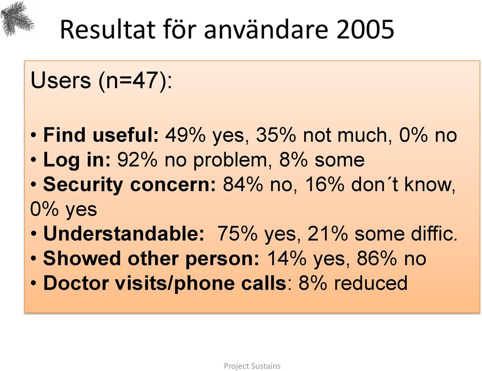 don t know, 0% yes Understandable: 75% yes, 21% some diffic.