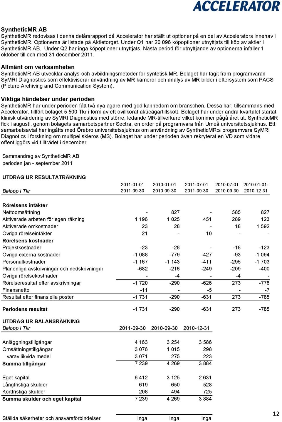 Nästa period för utnyttjande av optionerna infaller 1 oktober till och med 31 december 2011. Allmänt om verksamheten SyntheticMR AB utvecklar analys-och avbildningsmetoder för syntetisk MR.