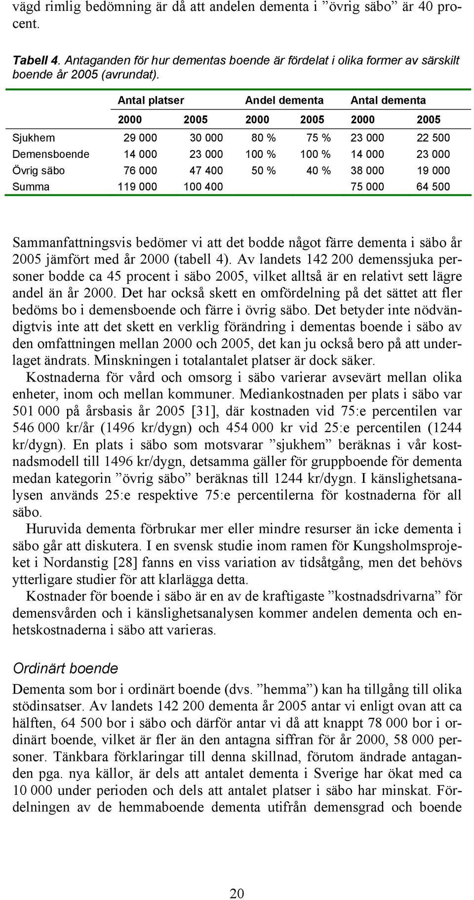 % 40 % 38 000 19 000 Summa 119 000 100 400 75 000 64 500 Sammanfattningsvis bedömer vi att det bodde något färre dementa i säbo år 2005 jämfört med år 2000 (tabell 4).