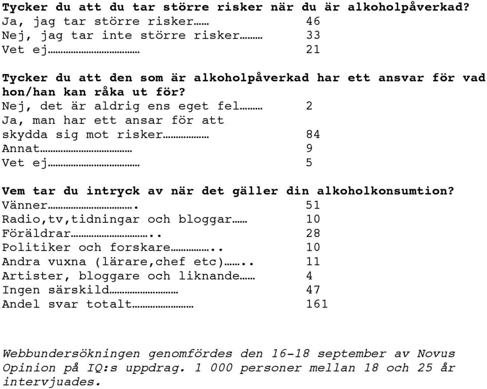 Nej, det är aldrig ens eget fel 2 Ja, man har ett ansar för att skydda sig mot risker 84 Annat 9 Vet ej 5 Vem tar du intryck av när det gäller din alkoholkonsumtion? Vänner.