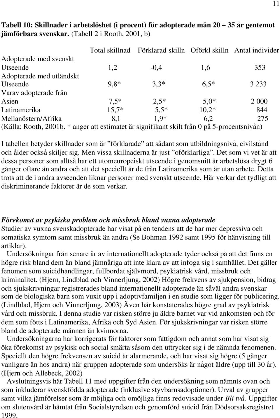 adopterade från Asien 7,5* 2,5* 5,0* 2 000 Latinamerika 15,7* 5,5* 10,2* 844 Mellanöstern/Afrika 8,1 1,9* 6,2 275 (Källa: Rooth, 2001b.