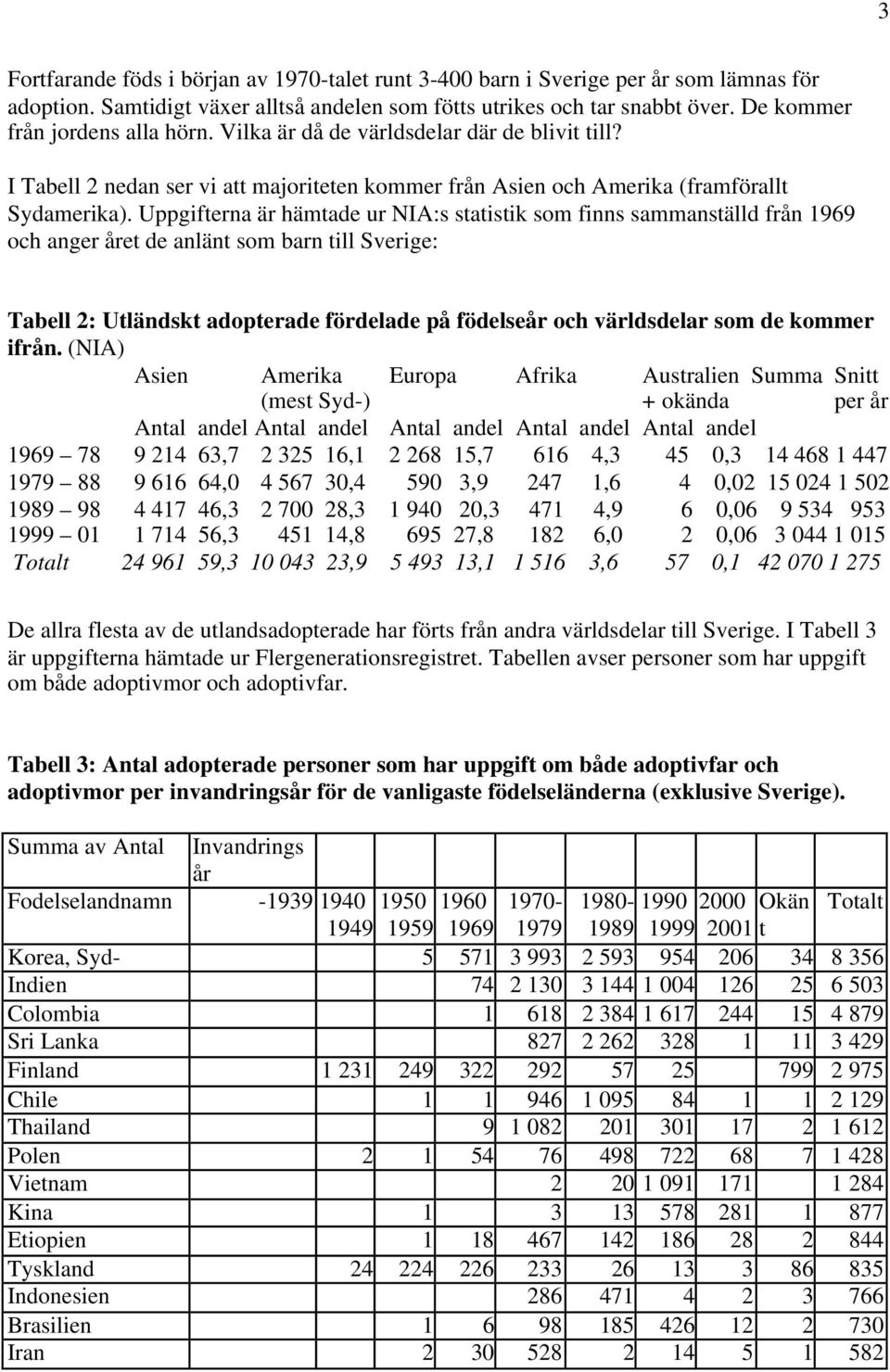 Uppgifterna är hämtade ur NIA:s statistik som finns sammanställd från 1969 och anger året de anlänt som barn till Sverige: Tabell 2: Utländskt adopterade fördelade på födelseår och världsdelar som de