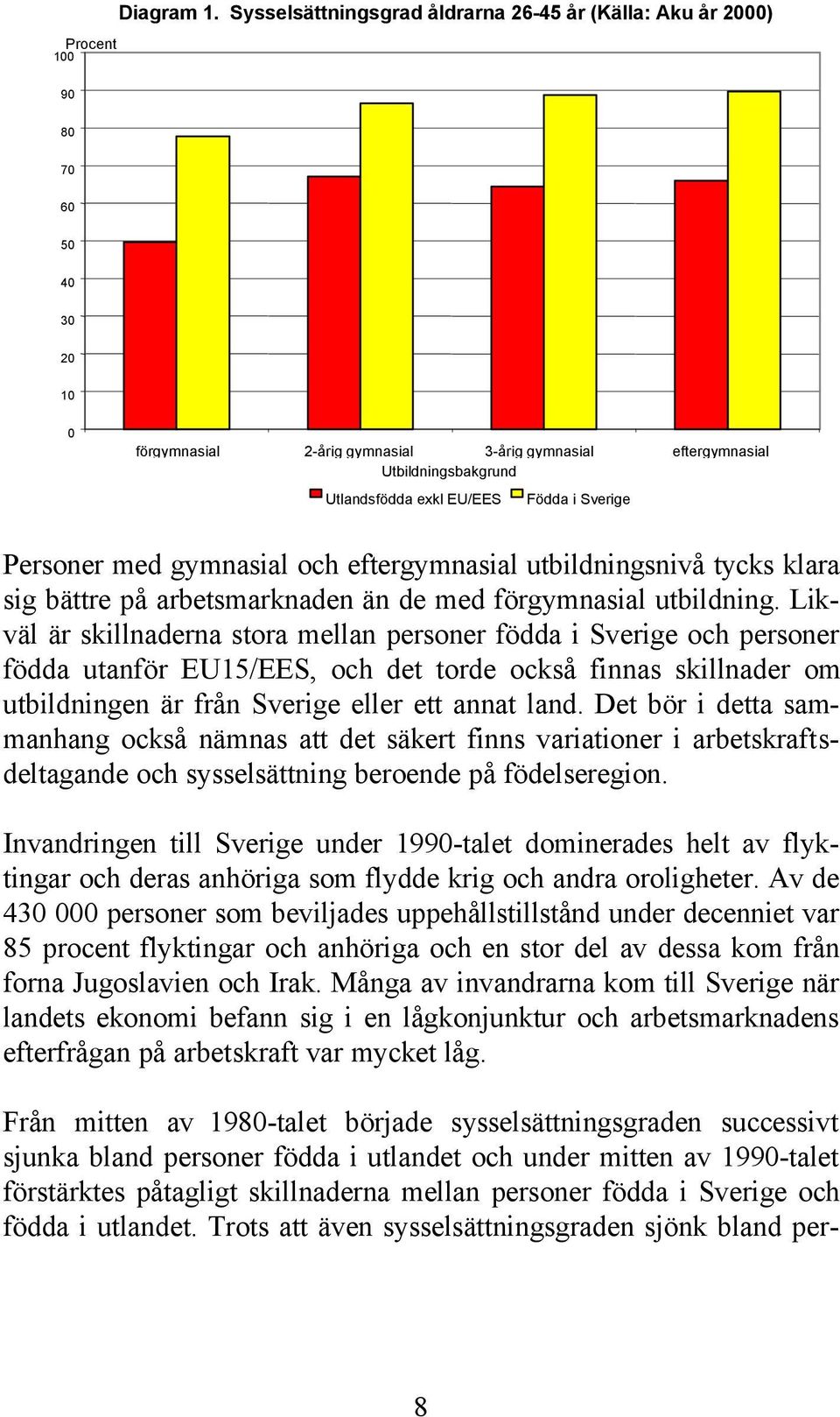 Födda i Sverige Personer med gymnasial och eftergymnasial utbildningsnivå tycks klara sig bättre på arbetsmarknaden än de med förgymnasial utbildning.