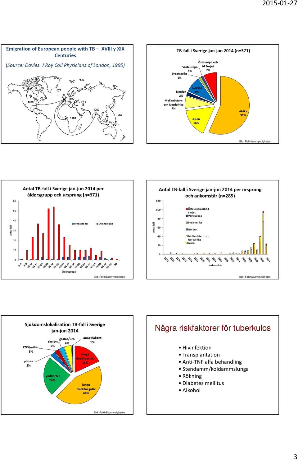 Hivinfektion Transplantation Anti-TNF alfa behandling