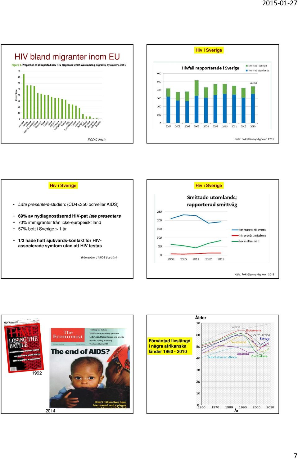 icke-europeiskt land 57% bott i Sverige > 1 år 1/3 hade haft sjukvårds-kontakt för HIVassocierade symtom utan att HIV testas