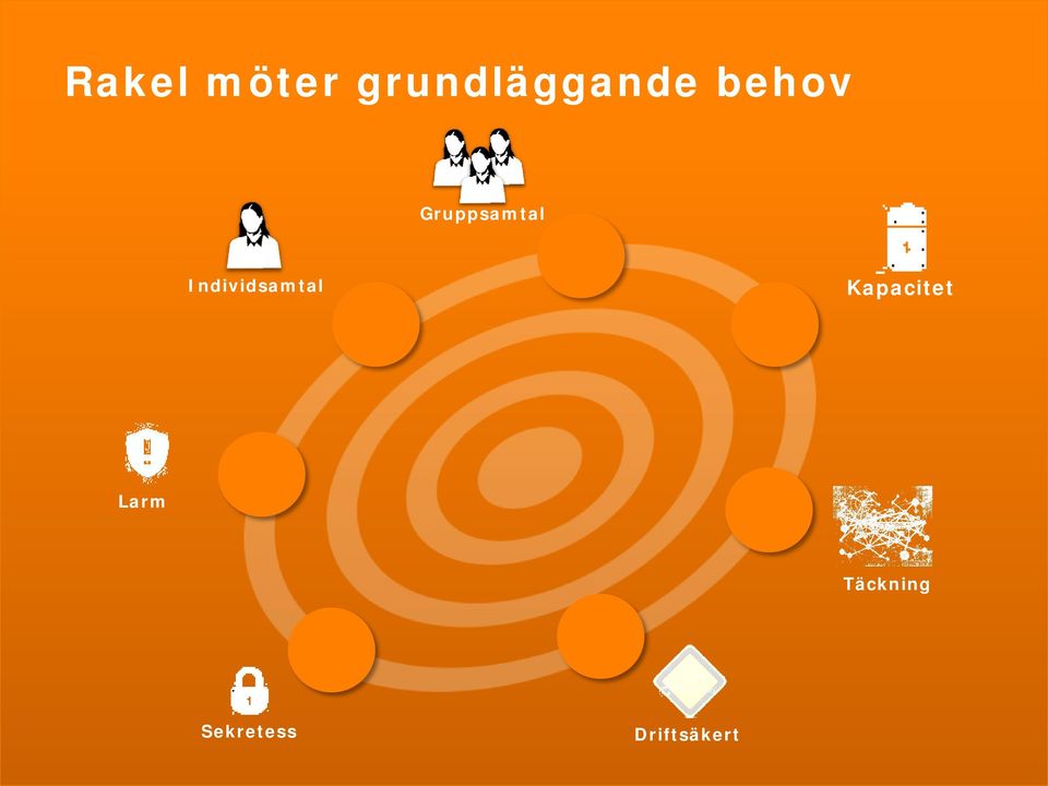 Individsamtal Kapacitet