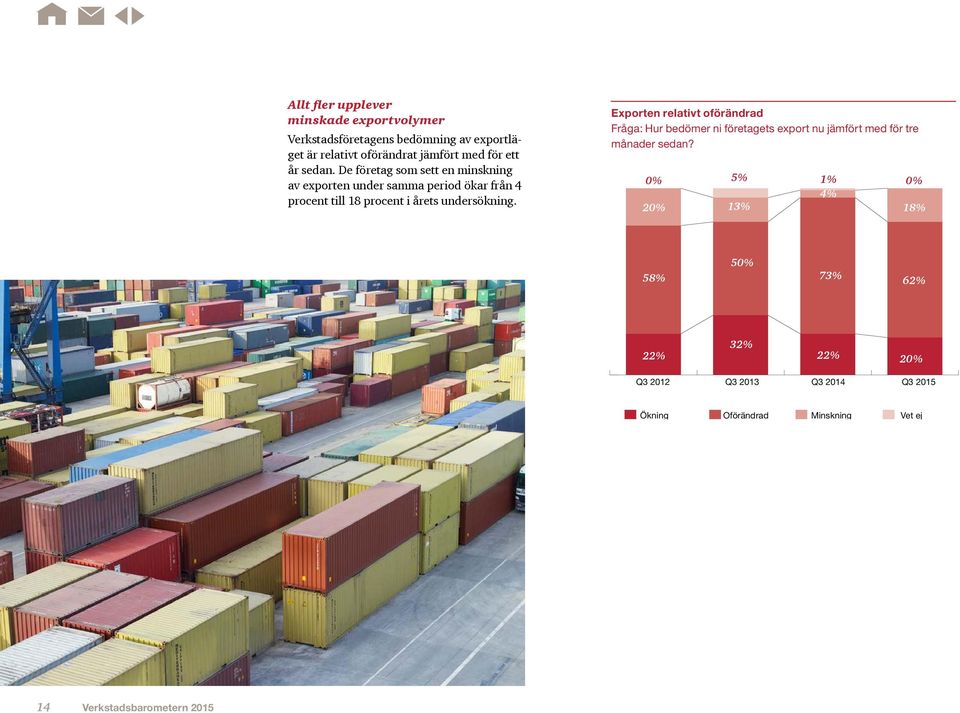 Exporten relativt oförändrad Fråga: Hur bedömer ni företagets export nu jämfört med för tre månader sedan?