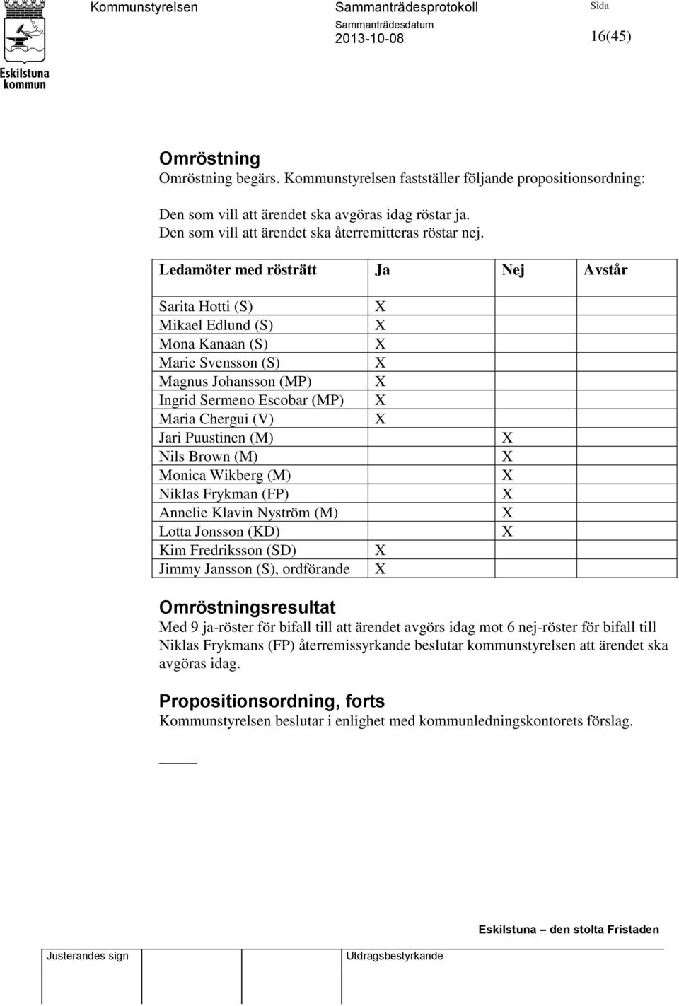 Ledamöter med rösträtt Ja Nej Avstår Sarita Hotti (S) Mikael Edlund (S) Mona Kanaan (S) Marie Svensson (S) Magnus Johansson (MP) Ingrid Sermeno Escobar (MP) Maria Chergui (V) Jari Puustinen (M) Nils