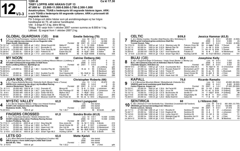 Vikt: 3-åriga 67,5 kg, äldre 68 kg. Tillägg: För varje from 1 oktober 2007 vunnen summa av 8.000 kr 1 kg. Lättnad: Ej segrat from 1 oktober 2007 2 kg.