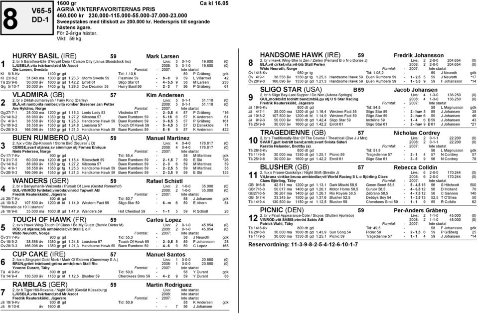 800 (0) 1 LJUSBLÅ,vita tvärband;röd Mr Ascot 2008: 3 0-1-0 19.800 (0) Ole Larsen, Svedala Formtal: - 2007: Int e startat Kl 9/ 8-Kv 1100 gr gd Tid: 1.10,8-59 P Gråberg gdk Kl 23/ 8-2 31.