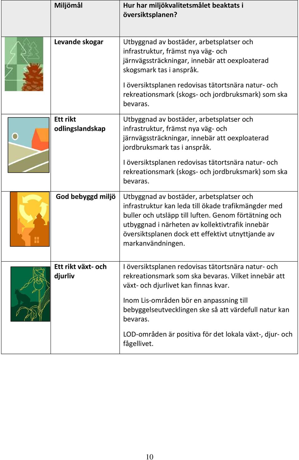 I översiktsplanen redovisas tätortsnära natur- och rekreationsmark (skogs- och jordbruksmark) som ska bevaras.