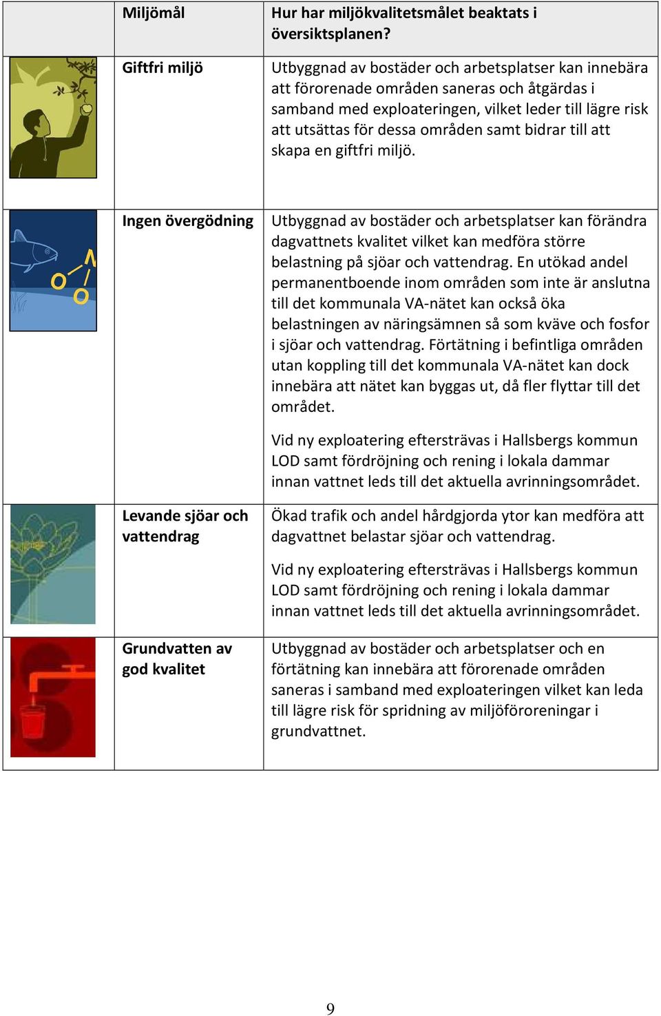 till att skapa en giftfri miljö. Ingen övergödning Utbyggnad av bostäder och arbetsplatser kan förändra dagvattnets kvalitet vilket kan medföra större belastning på sjöar och vattendrag.