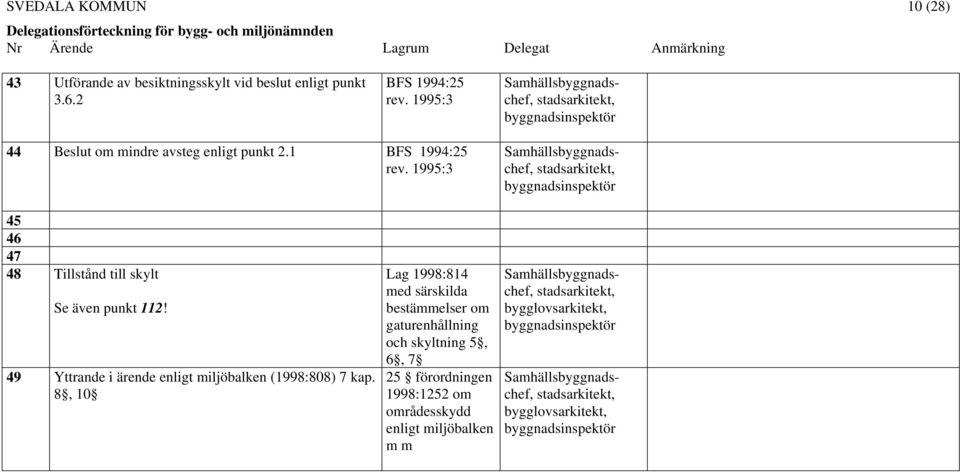 1995:3 45 46 47 48 Tillstånd till skylt Se även punkt 112!