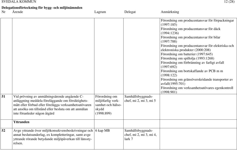 Förordning om producentansvar för däck (1994:1236) Förordning om producentansvar för bilar (1997:788) Förordning om producentansvar för elektriska och elektroniska produkter (2000:208) Förordning om