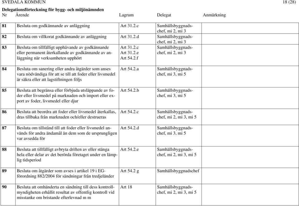 att begränsa eller förbjuda utsläppande av foder eller livsmedel på marknaden och import eller export av foder, livsmedel eller djur 86 Besluta att beordra att foder eller livsmedel återkallas, dras