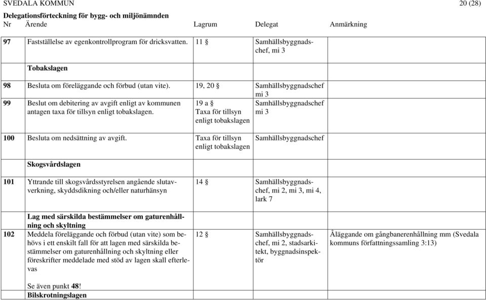 Taxa för tillsyn enligt tobakslagen Skogsvårdslagen 101 Yttrande till skogsvårdsstyrelsen angående slutavverkning, skyddsdikning och/eller naturhänsyn Lag med särskilda bestämmelser om