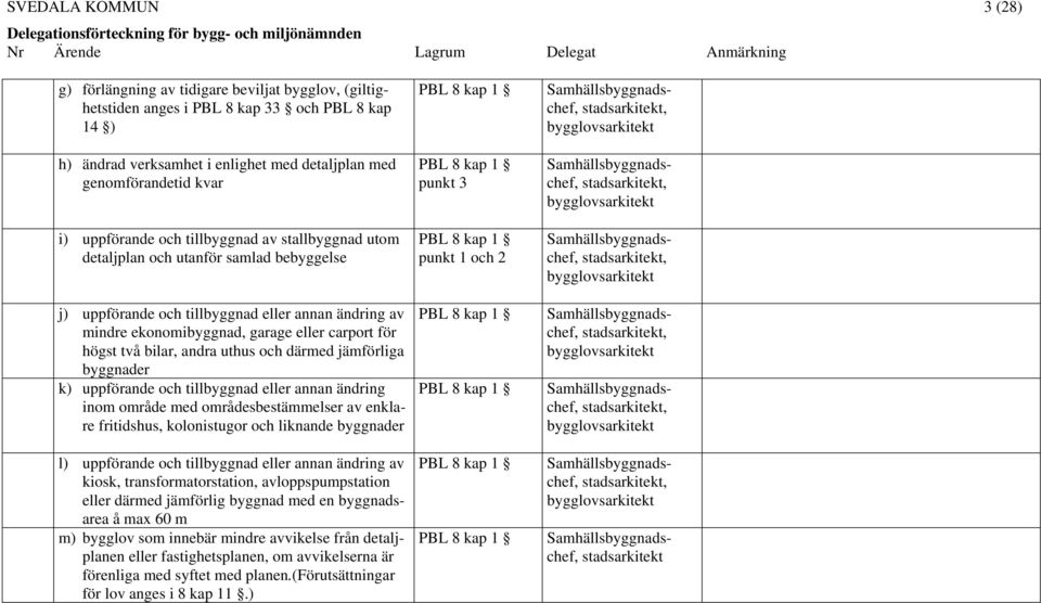 bilar, andra uthus och därmed jämförliga byggnader k) uppförande och tillbyggnad eller annan ändring inom område med områdesbestämmelser av enklare fritidshus, kolonistugor och liknande byggnader l)