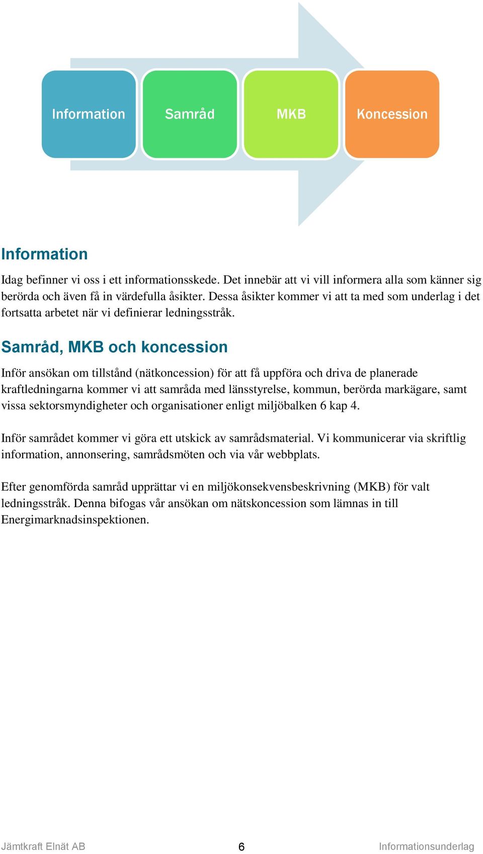 Samråd, MKB och koncession Inför ansökan om tillstånd (nätkoncession) för att få uppföra och driva de planerade kraftledningarna kommer vi att samråda med länsstyrelse, kommun, berörda markägare,