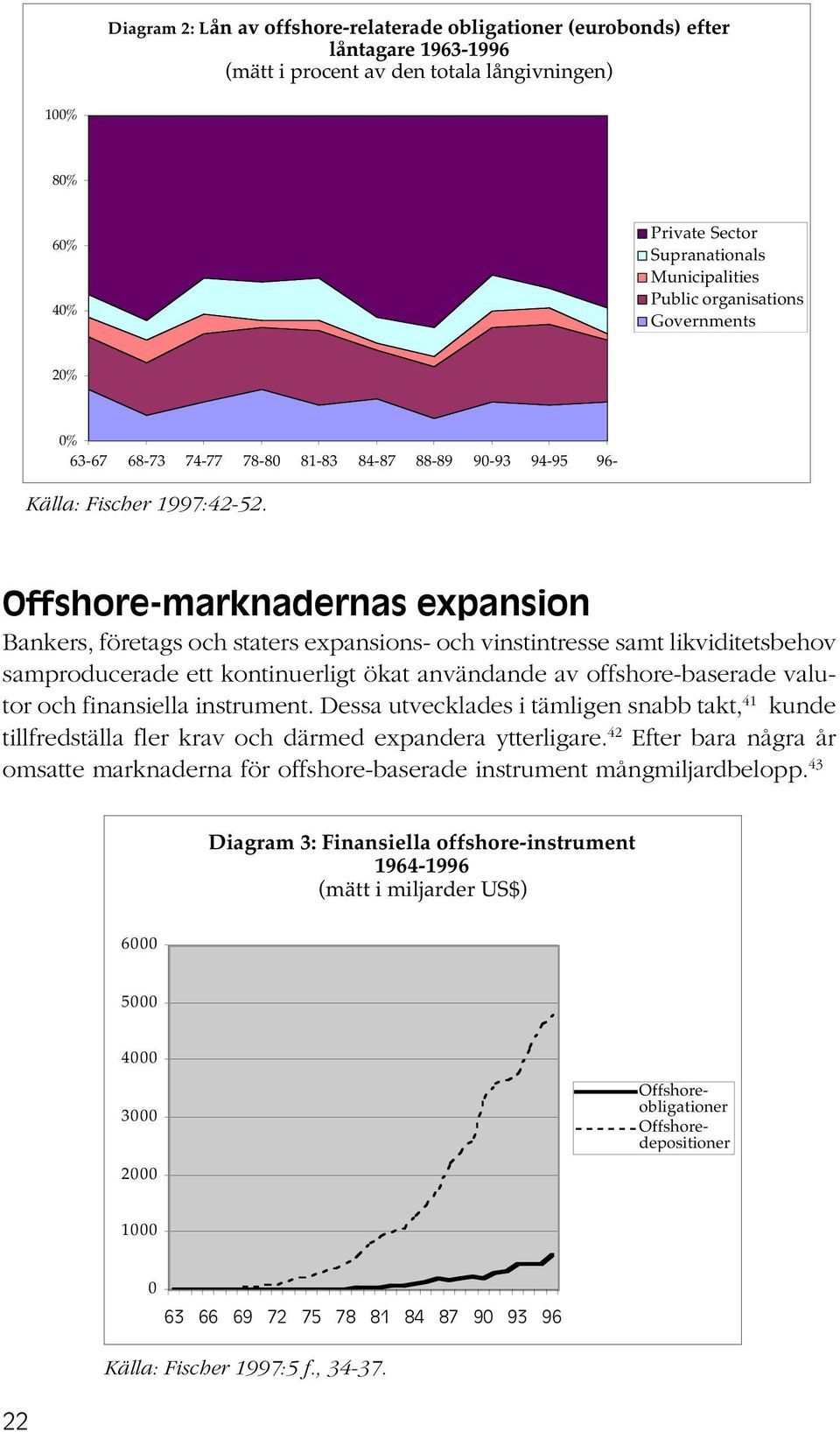 Offshore-marknadernas expansion Bankers, företags och staters expansions- och vinstintresse samt likviditetsbehov samproducerade ett kontinuerligt ökat användande av offshore-baserade valutor och