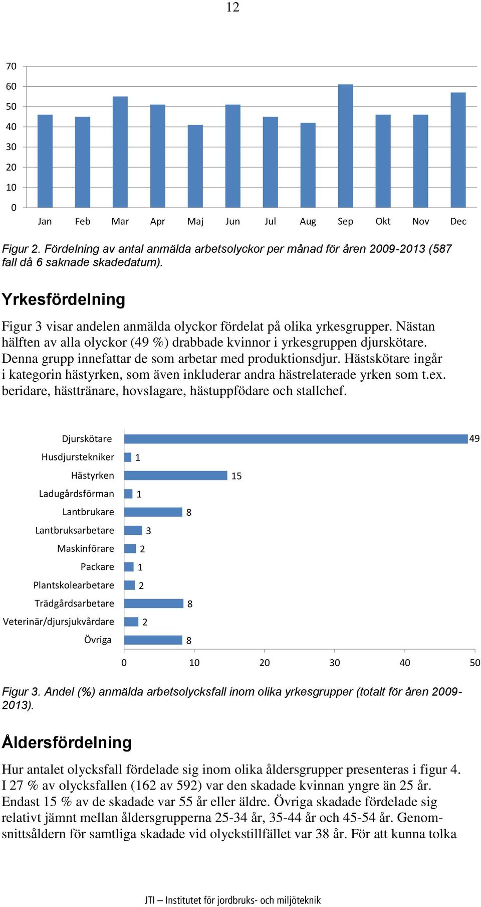 Denna grupp innefattar de som arbetar med produktionsdjur. Hästskötare ingår i kategorin hästyrken, som även inkluderar andra hästrelaterade yrken som t.ex.