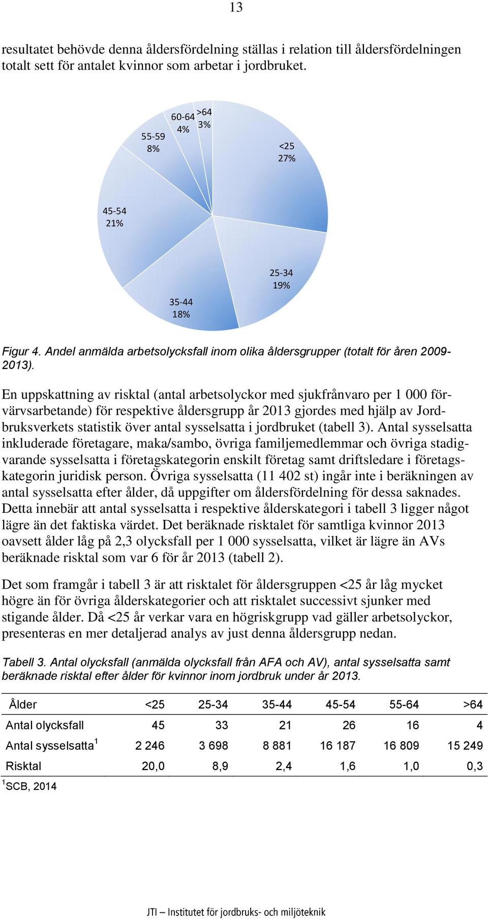 En uppskattning av risktal (antal arbetsolyckor med sjukfrånvaro per 1 000 förvärvsarbetande) för respektive åldersgrupp år 2013 gjordes med hjälp av Jordbruksverkets statistik över antal sysselsatta