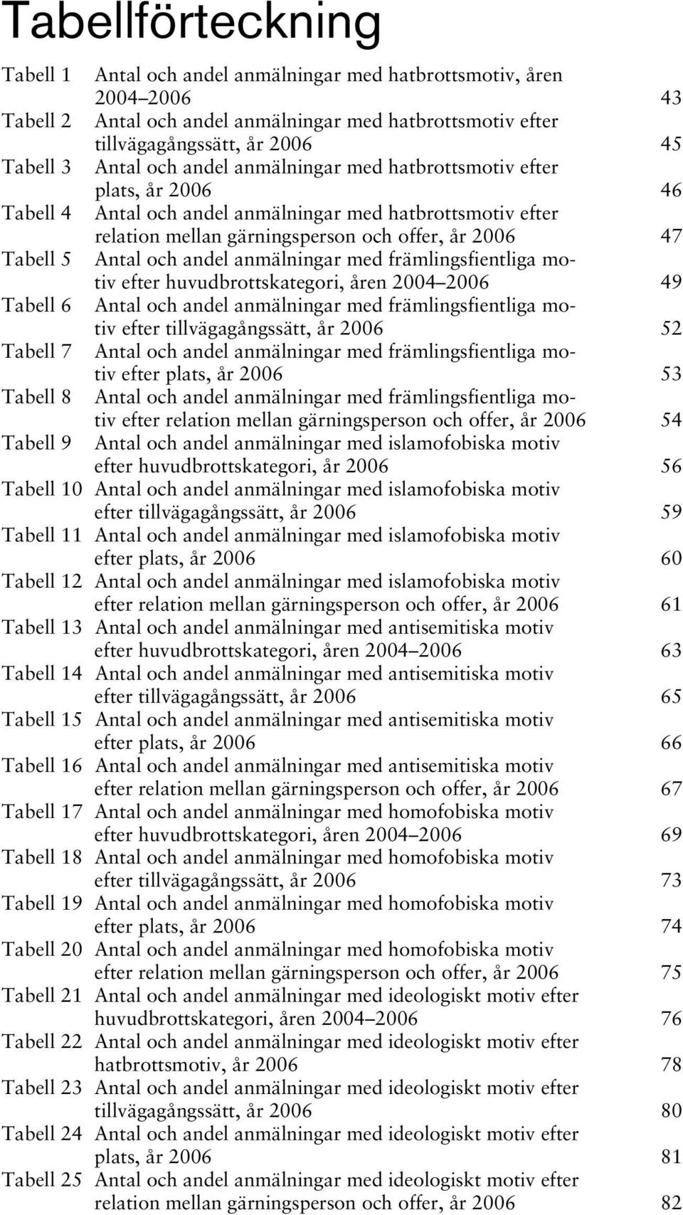 andel anmälningar med främlingsfientliga motiv efter huvudbrottskategori, åren 2004 2006 49 Tabell 6 Antal och andel anmälningar med främlingsfientliga motiv efter tillvägagångssätt, år 2006 52