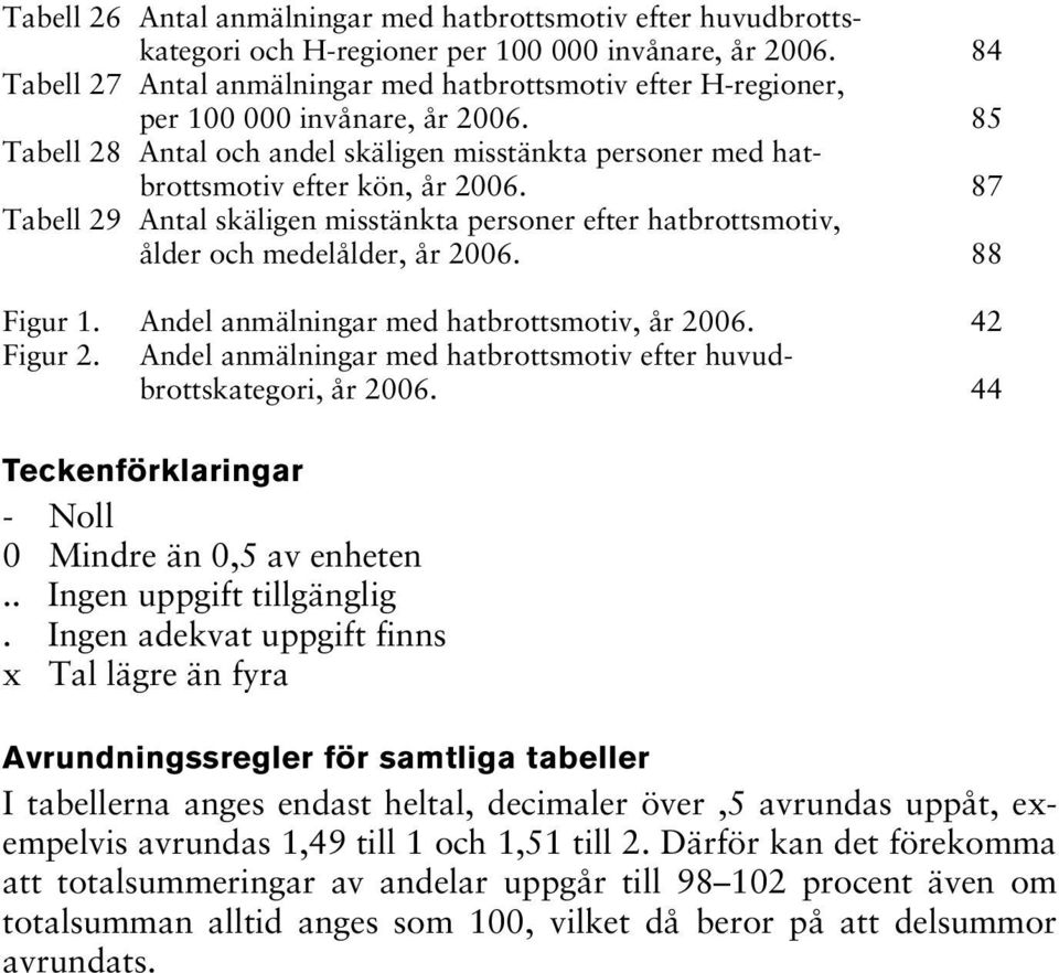 87 Tabell 29 Antal skäligen misstänkta personer efter hatbrottsmotiv, ålder och medelålder, år 2006. 88 Figur 1. Andel anmälningar med hatbrottsmotiv, år 2006. 42 Figur 2.