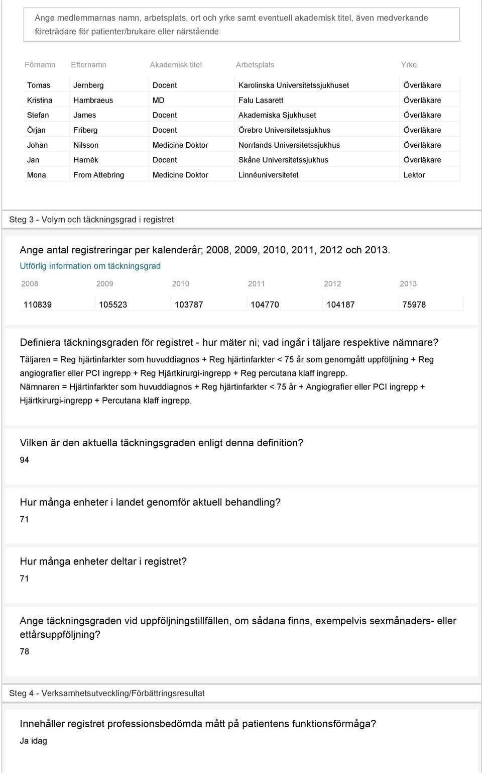 Universitetssjukhus Överläkare Johan Nilsson Medicine Doktor Norrlands Universitetssjukhus Överläkare Jan Harnék Docent Skåne Universitetssjukhus Överläkare Mona From Attebring Medicine Doktor