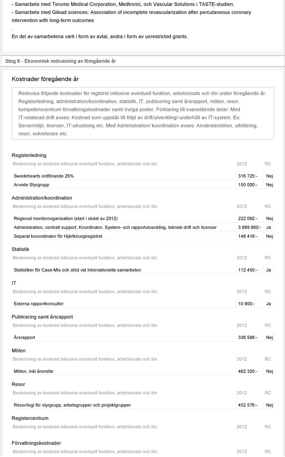 En del av samarbetena varit i form av avtal, andra i form av unrestricted grants.