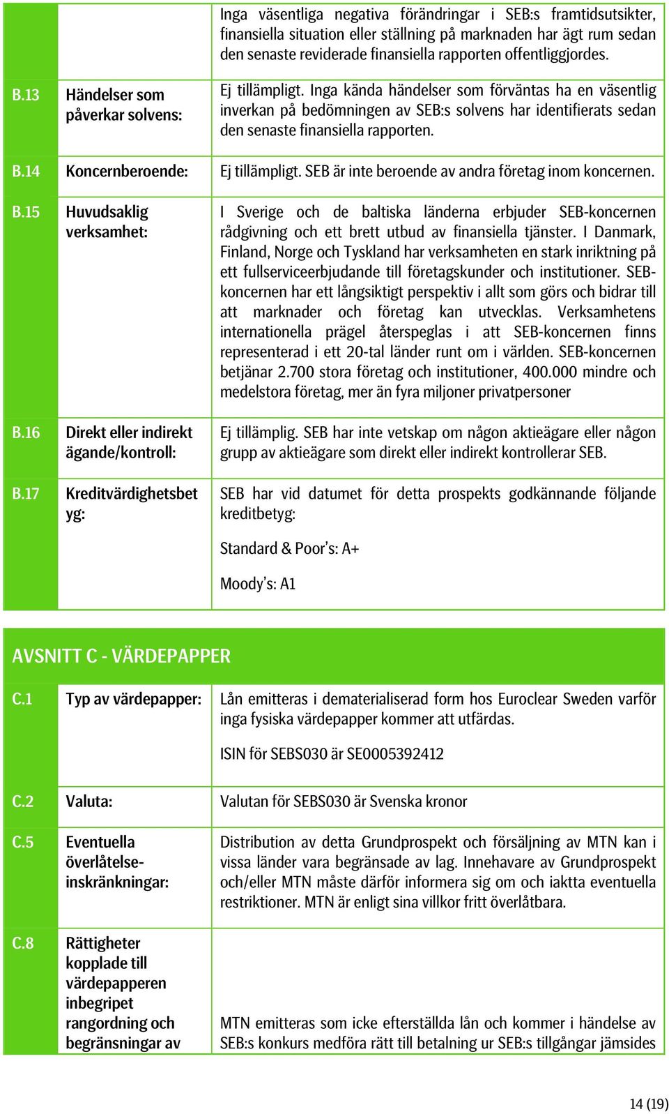 Inga kända händelser som förväntas ha en väsentlig inverkan på bedömningen av SEB:s solvens har identifierats sedan den senaste finansiella rapporten. B.14 Koncernberoende: Ej tillämpligt.