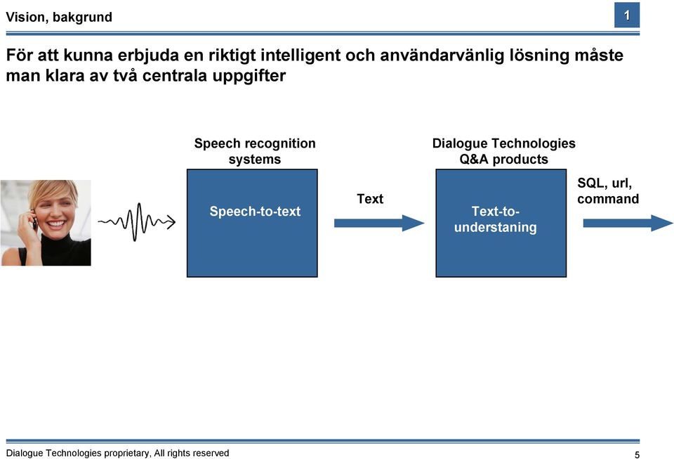 uppgifter Speech recognition systems Speech-to-text Text