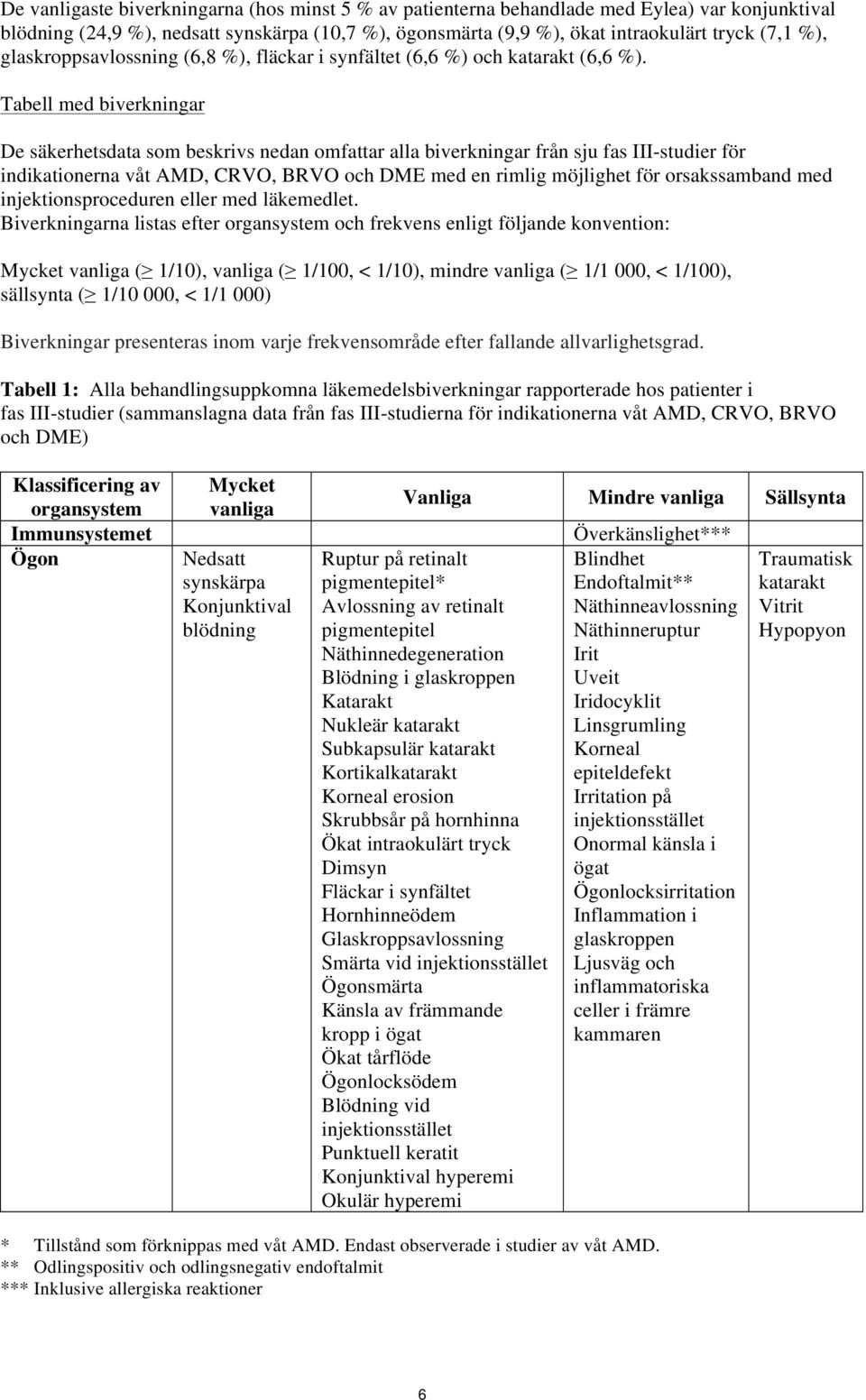 Tabell med biverkningar De säkerhetsdata som beskrivs nedan omfattar alla biverkningar från sju fas III-studier för indikationerna våt AMD, CRVO, BRVO och DME med en rimlig möjlighet för